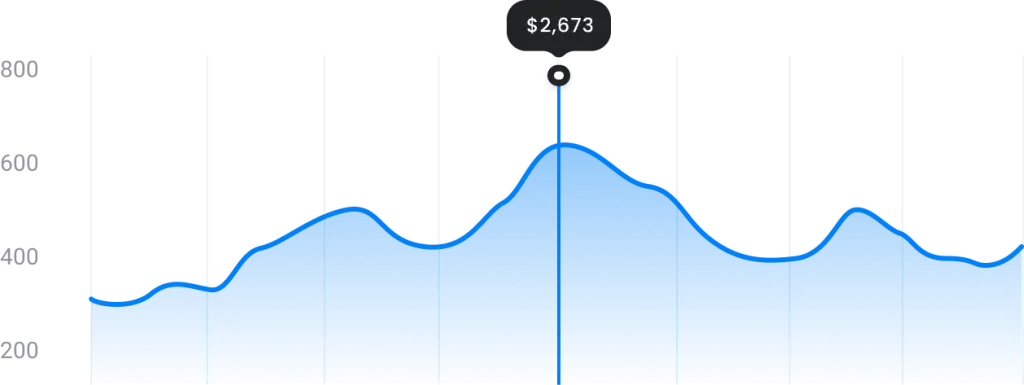 Graph 2