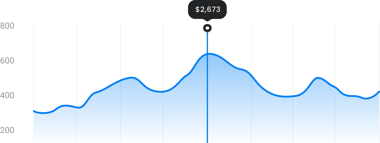 Graph 2